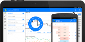 metatrader5 android uygulaması